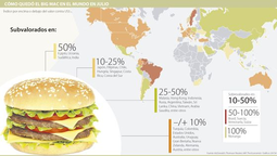Índice Big Mac: qué es, por qué argentina subsidia una hamburguesa y cuánto cuesta en dólar blue Índice Big Mac: qué es, por qué argentina subsidia una hamburguesa y cuánto cuesta en dólar blue