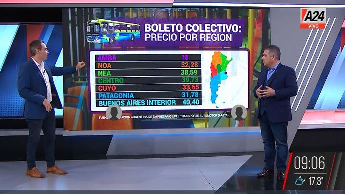 El precio del boleto de colectivo: ¿cuánto debería costar en el AMBA? (Captura de Tv)